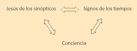 esquema-conciencia