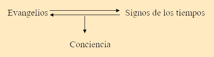 signos-tiempos